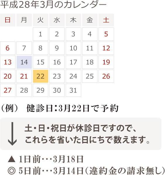 違約金の計算方法 違約金の計算方法