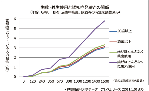 完全自由診療 完全自由診療