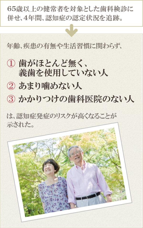 65歳以上の健常者を対象とした歯科検診に併せ、4年間、認知症の認定状況を追跡。 65歳以上の健常者を対象とした歯科検診に併せ、4年間、認知症の認定状況を追跡。