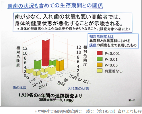 *中央社会保険医療協議会 総会(第193回)資料より抜粋 *中央社会保険医療協議会 総会(第193回)資料より抜粋