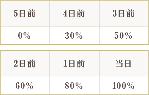 違約金表 違約金表